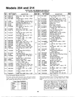 Предварительный просмотр 22 страницы MTD 125-204-000 Owner'S Manual