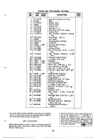 Предварительный просмотр 13 страницы MTD 127-570-300 Owner'S Manual