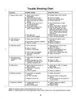 Предварительный просмотр 19 страницы MTD 128-176E401 Owner'S Manual