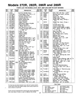 Предварительный просмотр 17 страницы MTD 128-272R000 Owner'S Manual