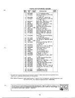 Preview for 15 page of MTD 128-336A Owner'S Manual