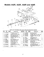 Preview for 21 page of MTD 128-442R000 Owner'S Manual