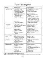 Preview for 22 page of MTD 128-442R000 Owner'S Manual