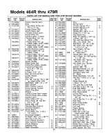 Preview for 21 page of MTD 128-464R000 Owner'S Manual