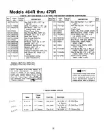 Preview for 22 page of MTD 128-464R000 Owner'S Manual