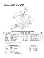 Preview for 23 page of MTD 128-464R000 Owner'S Manual