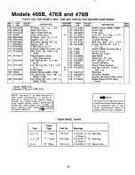 Preview for 22 page of MTD 128-466B000 Owner'S Manual