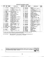 Предварительный просмотр 17 страницы MTD 129-350A Owner'S Manual