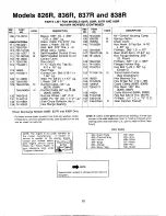 Preview for 22 page of MTD 129-826R401 Owner'S Manual