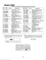 Preview for 22 page of MTD 129-836B401 Owner'S Manual