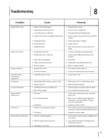 Preview for 17 page of MTD 12A-264A000 Operator'S Manual