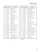 Предварительный просмотр 21 страницы MTD 12A-264C000 Operator'S Manual