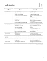 Preview for 17 page of MTD 12A-26JC006 Operator'S Manual