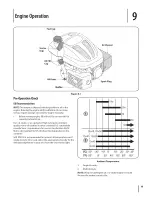 Предварительный просмотр 19 страницы MTD 12A-26M7001 Operator'S Manual