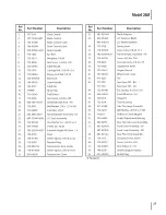 Предварительный просмотр 27 страницы MTD 12A-26M7001 Operator'S Manual