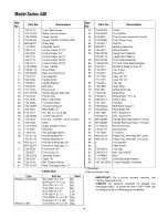 Предварительный просмотр 19 страницы MTD 12A-446M729 Operator'S Manual