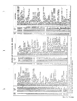 Предварительный просмотр 5 страницы MTD 130-340 Owner'S Manual