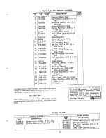 Preview for 25 page of MTD 130-360A Owner'S Manual