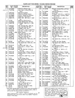 Preview for 21 page of MTD 130-400-300 Owner'S Manual