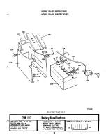 Предварительный просмотр 15 страницы MTD 130-420 Owner'S Manual