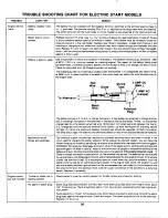 Предварительный просмотр 20 страницы MTD 130-432E000 Owner'S Manual