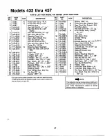 Предварительный просмотр 27 страницы MTD 130-432E000 Owner'S Manual