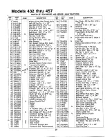 Предварительный просмотр 29 страницы MTD 130-432E000 Owner'S Manual