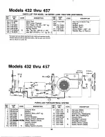 Предварительный просмотр 30 страницы MTD 130-432E000 Owner'S Manual