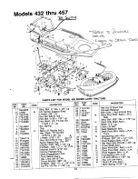 Предварительный просмотр 31 страницы MTD 130-432E000 Owner'S Manual