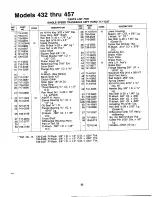 Предварительный просмотр 35 страницы MTD 130-432E000 Owner'S Manual