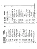 Preview for 17 page of MTD 130-460 Operating/Service Instructions Manual