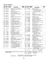 Preview for 20 page of MTD 130-460 Operating/Service Instructions Manual