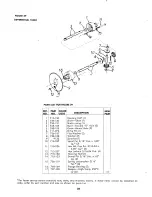 Preview for 22 page of MTD 130-460 Operating/Service Instructions Manual