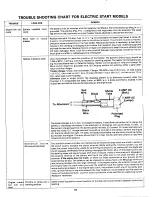 Предварительный просмотр 18 страницы MTD 130-465-300 Owner'S Manual