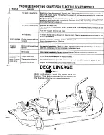 Предварительный просмотр 19 страницы MTD 130-465-300 Owner'S Manual