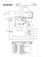 Предварительный просмотр 20 страницы MTD 130-465-300 Owner'S Manual