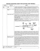 Preview for 20 page of MTD 130-485A Owner'S Manual