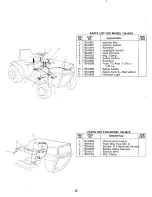 Preview for 32 page of MTD 130-497A Owner'S Manual