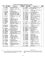 Предварительный просмотр 25 страницы MTD 130-525A Owner'S Manual