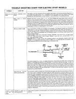 Предварительный просмотр 38 страницы MTD 130-525A Owner'S Manual