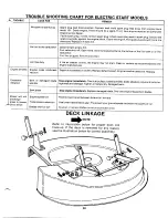 Предварительный просмотр 39 страницы MTD 130-525A Owner'S Manual