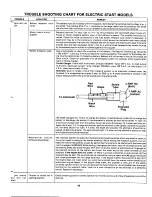 Preview for 19 page of MTD 130-527-000 Owner'S Manual