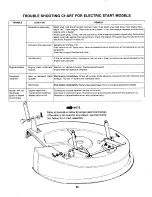 Preview for 20 page of MTD 130-527-000 Owner'S Manual