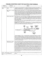 Предварительный просмотр 20 страницы MTD 130-720A Owner'S Manual