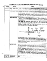 Preview for 21 page of MTD 130-760A Owner'S Manual