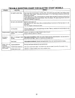 Preview for 22 page of MTD 130-760A Owner'S Manual