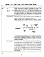 Предварительный просмотр 22 страницы MTD 130-780A Owner'S Manual