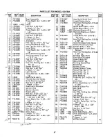 Предварительный просмотр 27 страницы MTD 130-780A Owner'S Manual