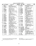 Предварительный просмотр 29 страницы MTD 130-780A Owner'S Manual