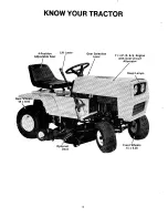 Предварительный просмотр 4 страницы MTD 131-050A Owner'S Manual